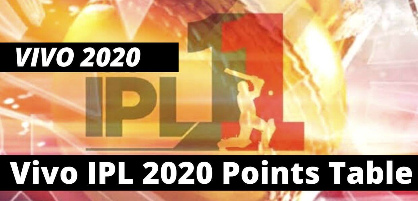 IPL 2020 Points Table