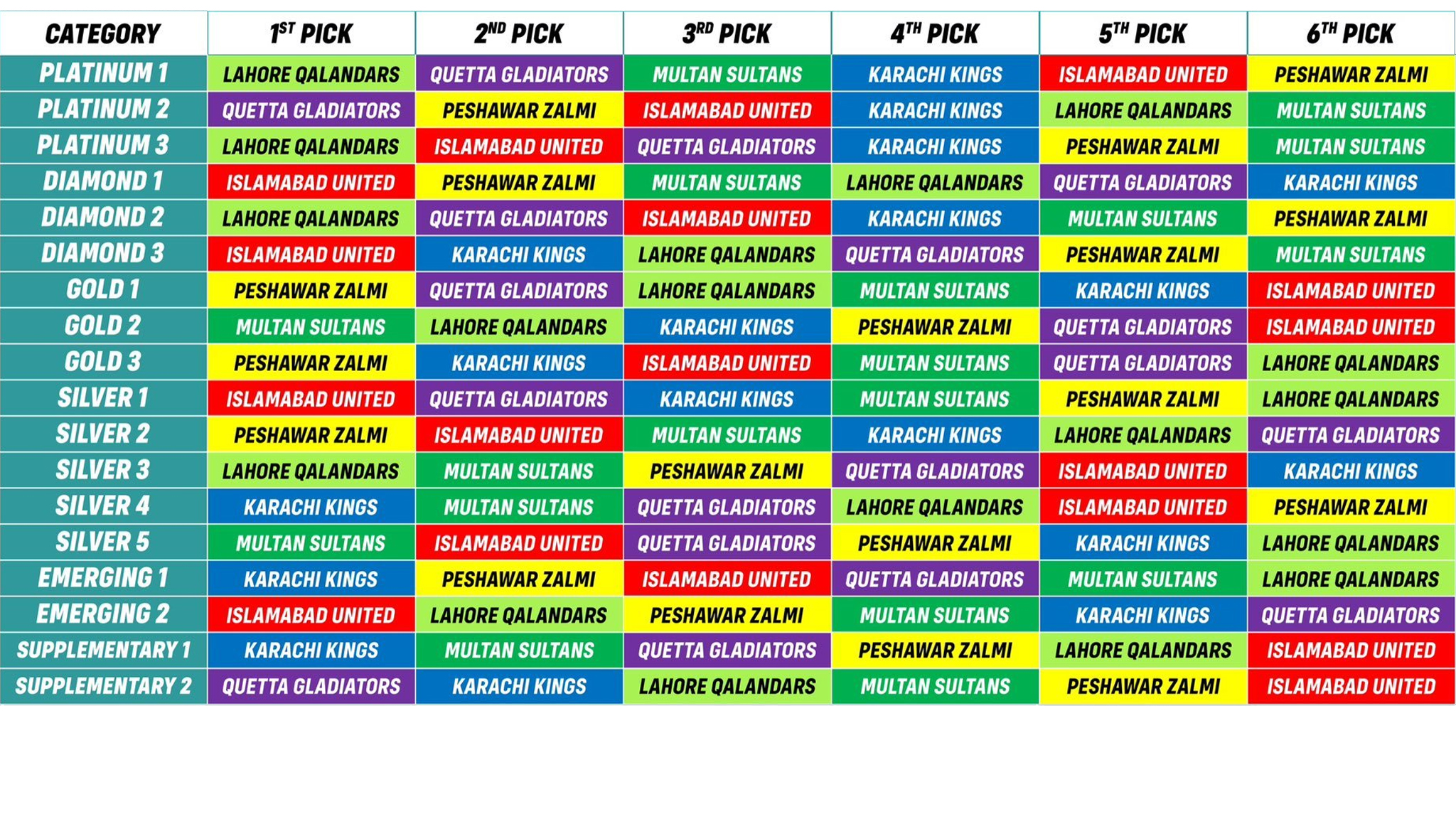 PSL Draft Pick Order 2023